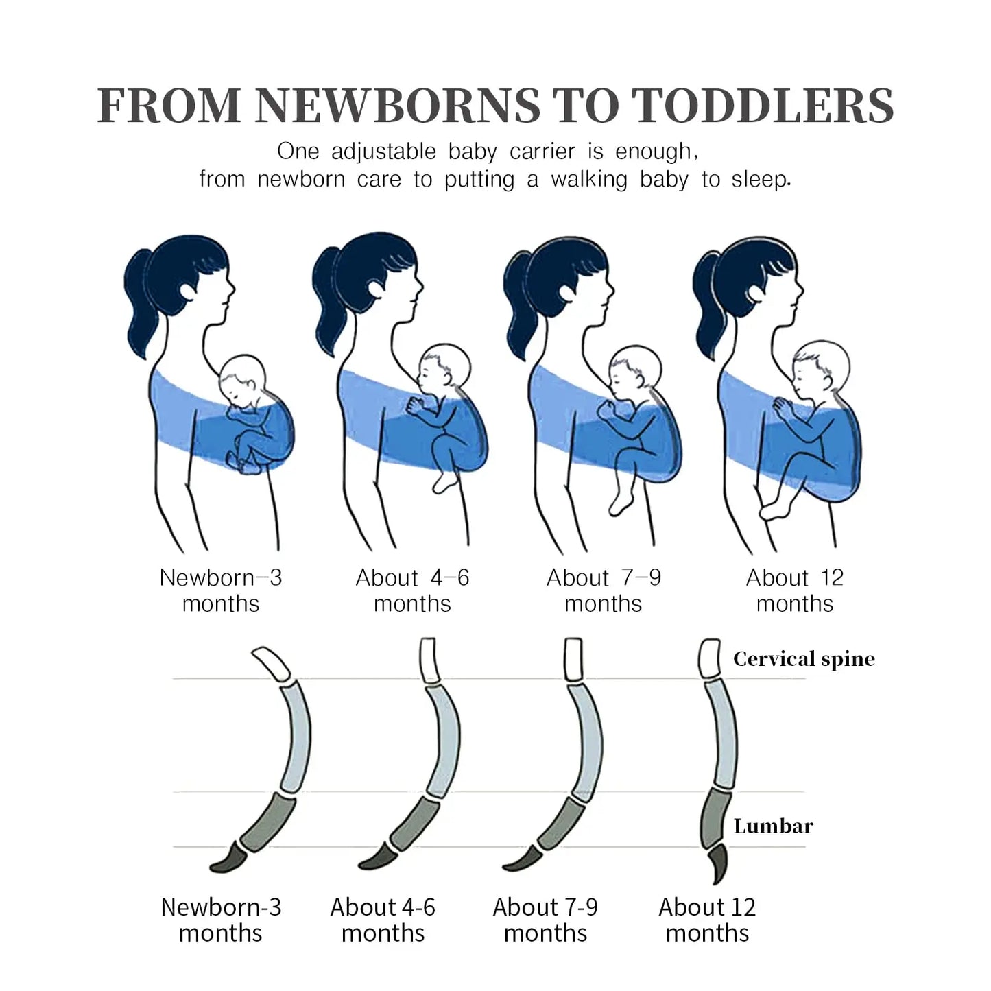 Newborn Baby Carrier Wrap Stretchy Adjustable 0-24 Month Front Facing Portable &Foldable Infant Carrier Belt Baby Swaddle Strap